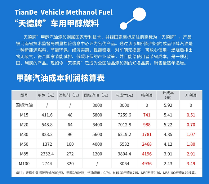 甲醇汽油利潤核算表 甲醇汽油利潤核算表